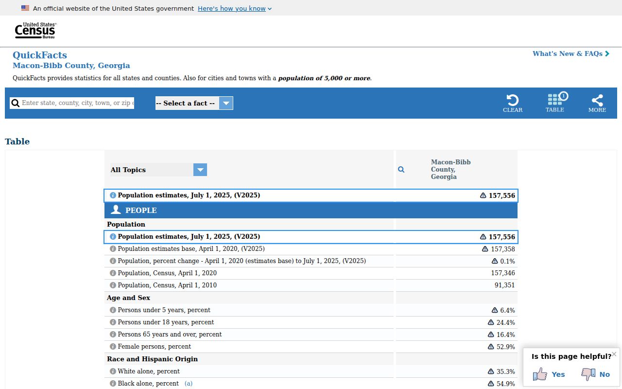Macon court docket population context from the U.S. Census